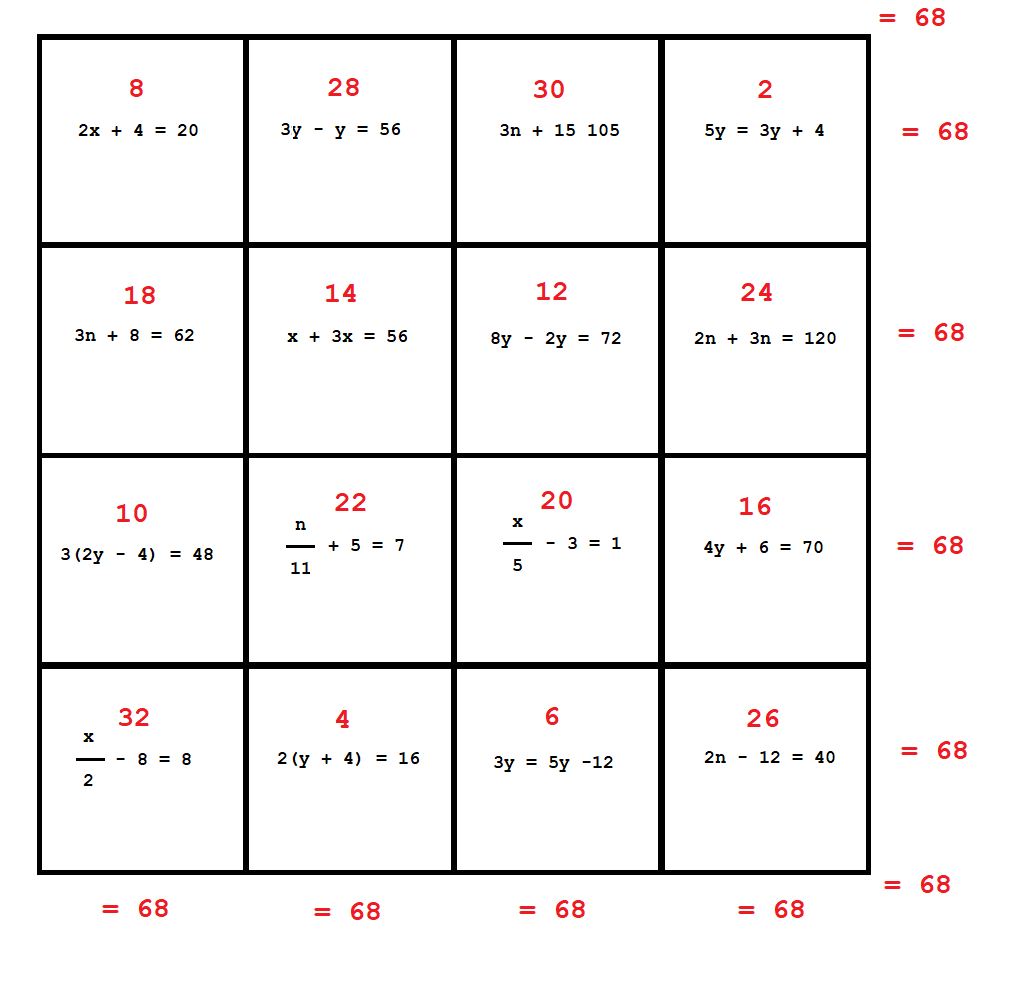 An Equation Magic Square